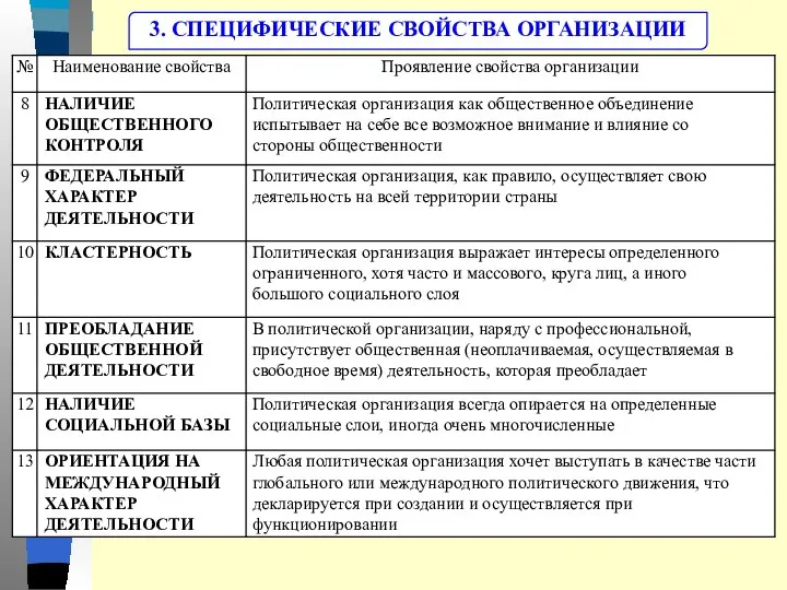 3. СПЕЦИФИЧЕСКИЕ СВОЙСТВА ОРГАНИЗАЦИИ