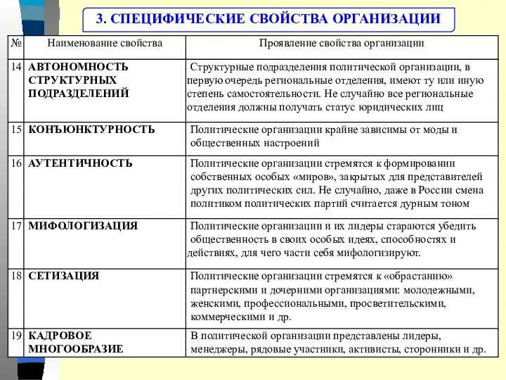 3. СПЕЦИФИЧЕСКИЕ СВОЙСТВА ОРГАНИЗАЦИИ