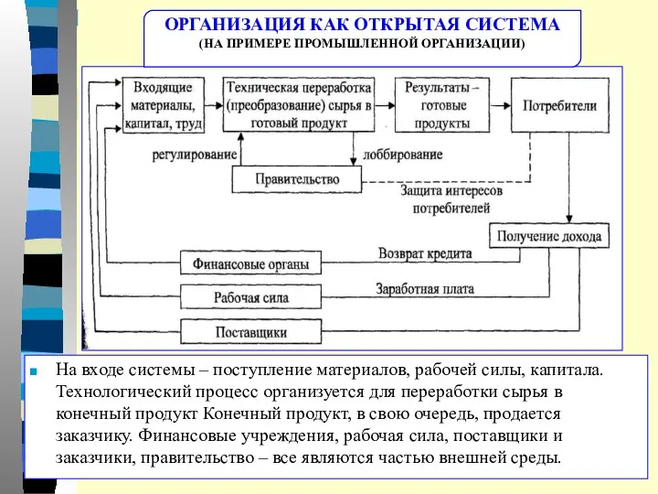 ОРГАНИЗАЦИЯ КАК ОТКРЫТАЯ СИСТЕМА (НА ПРИМЕРЕ ПРОМЫШЛЕННОЙ ОРГАНИЗАЦИИ) На входе системы