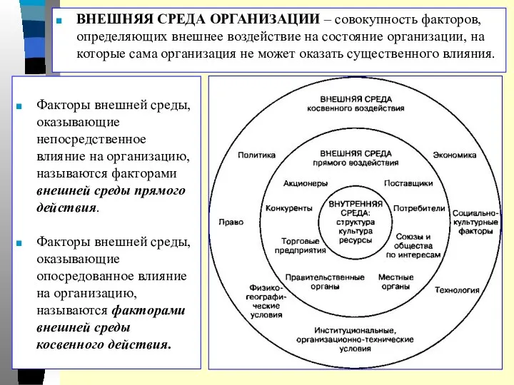 ВНЕШНЯЯ СРЕДА ОРГАНИЗАЦИИ – совокупность факторов, определяющих внешнее воздействие на состояние