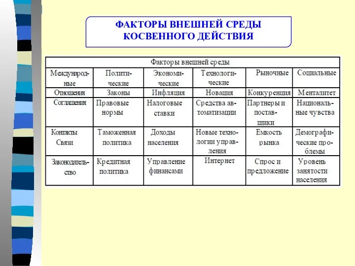 ФАКТОРЫ ВНЕШНЕЙ СРЕДЫ КОСВЕННОГО ДЕЙСТВИЯ