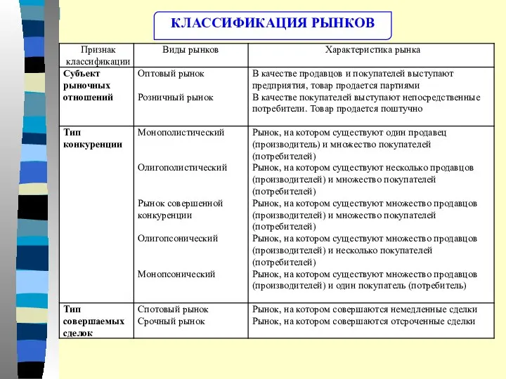 КЛАССИФИКАЦИЯ РЫНКОВ