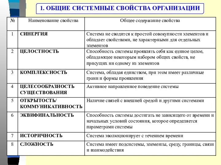 1. ОБЩИЕ СИСТЕМНЫЕ СВОЙСТВА ОРГАНИЗАЦИИ