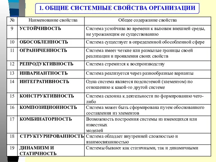 1. ОБЩИЕ СИСТЕМНЫЕ СВОЙСТВА ОРГАНИЗАЦИИ