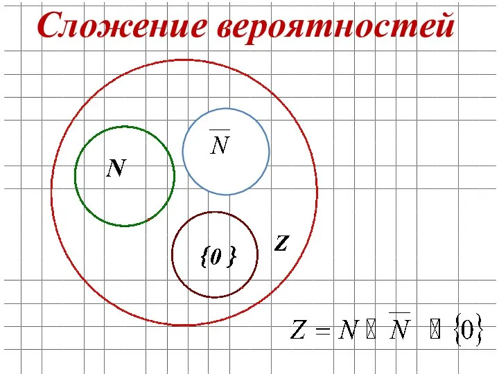 Сложение вероятностей