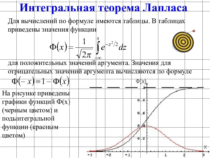 Для вычислений по формуле имеются таблицы. В таблицах приведены значения функции