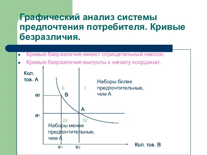 Графический анализ системы предпочтения потребителя. Кривые безразличия. Кривые безразличия имеют отрицательный