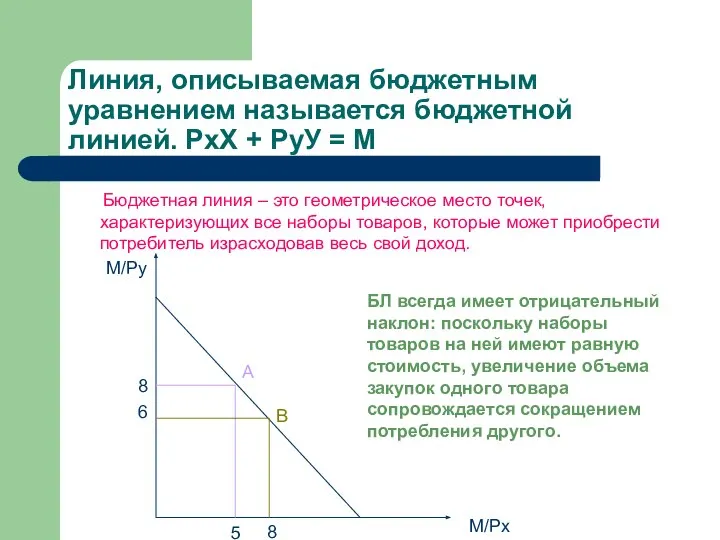 Линия, описываемая бюджетным уравнением называется бюджетной линией. PxХ + PyУ =