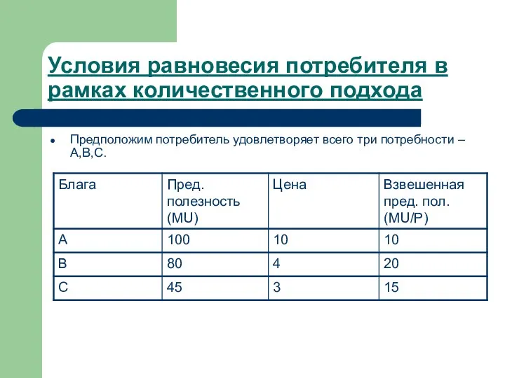 Условия равновесия потребителя в рамках количественного подхода Предположим потребитель удовлетворяет всего три потребности – А,В,С.