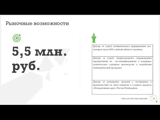 Рыночные возможности 5,5 млн. руб.