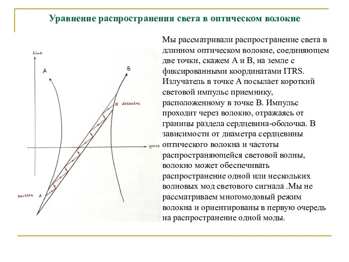 Уравнение распространения света в оптическом волокне Мы рассматривали распространение света в