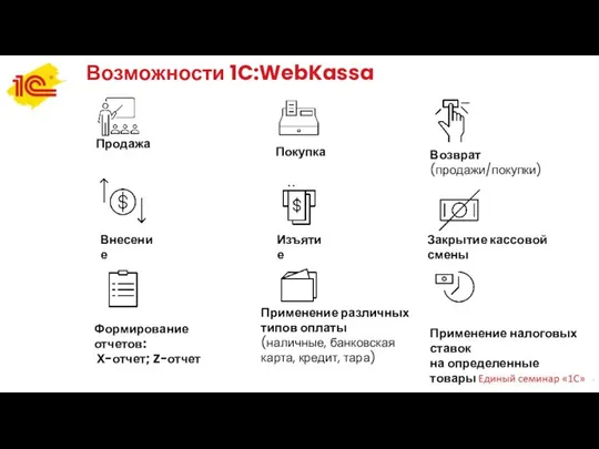 Возможности 1C:WebKassa Продажа Покупка Возврат (продажи/покупки) Внесение Изъятие Закрытие кассовой смены