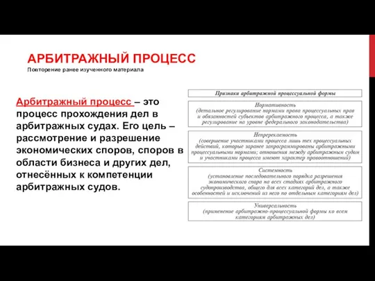 АРБИТРАЖНЫЙ ПРОЦЕСС Повторение ранее изученного материала Арбитражный процесс – это процесс