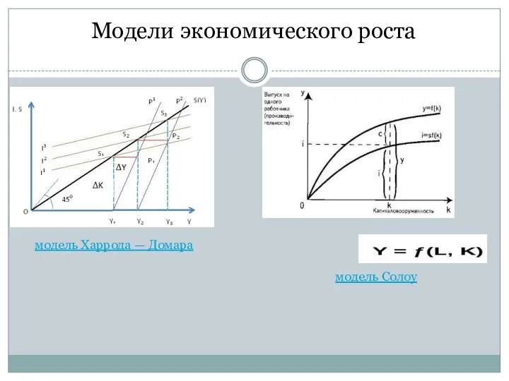 Модели экономического роста модель Харрода — Домара модель Солоу