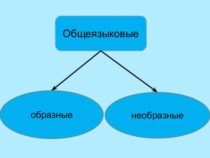 Общеязыковые образные необразные