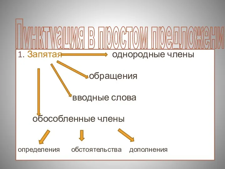 Пунктуация в простом предложении 1. Запятая однородные члены обращения вводные слова обособленные члены определения обстоятельства дополнения