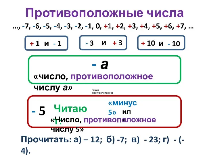 Противоположные числа Прочитать: а) – 12; б) -7; в) - 23;