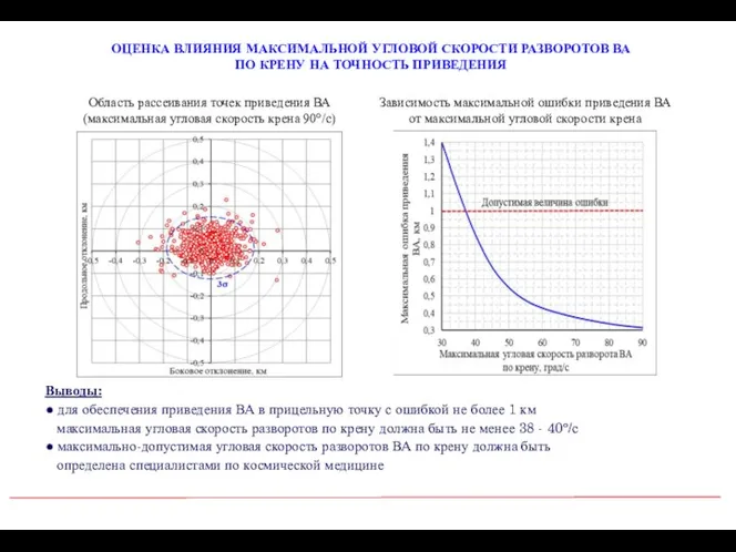 ОЦЕНКА ВЛИЯНИЯ МАКСИМАЛЬНОЙ УГЛОВОЙ СКОРОСТИ РАЗВОРОТОВ ВА ПО КРЕНУ НА ТОЧНОСТЬ