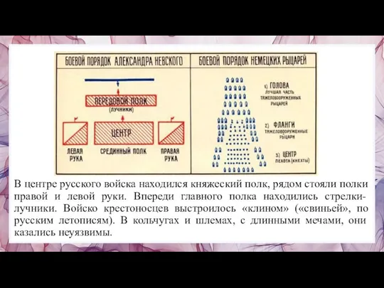 В центре русского войска находился княжеский полк, рядом стояли полки правой