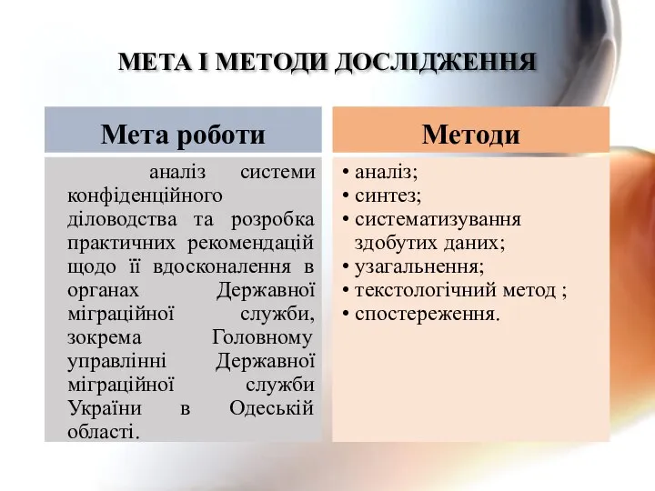 Методи аналіз; синтез; систематизування здобутих даних; узагальнення; текстологічний метод ; спостереження.