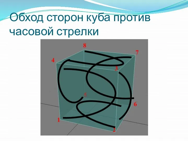 Обход сторон куба против часовой стрелки