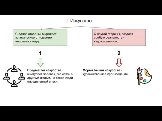 Искусство С одной стороны, выражает эстетическое отношение человека к миру. С