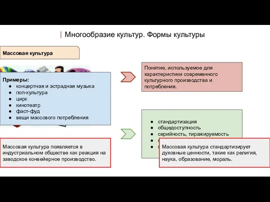 Многообразие культур. Формы культуры Массовая культура Понятие, используемое для характеристики современного