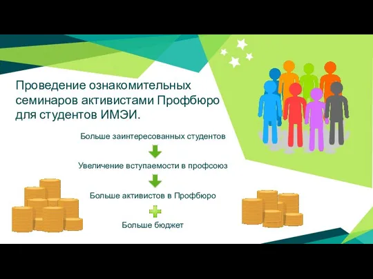 Проведение ознакомительных семинаров активистами Профбюро для студентов ИМЭИ. Больше заинтересованных студентов