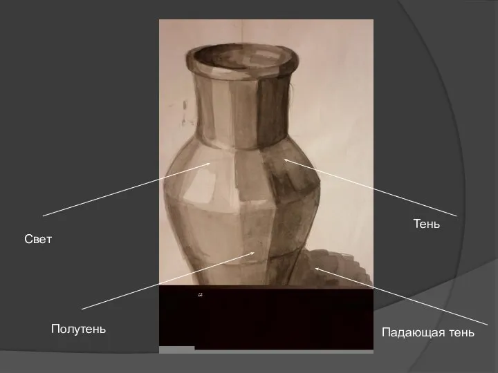 Свет Полутень Тень Падающая тень