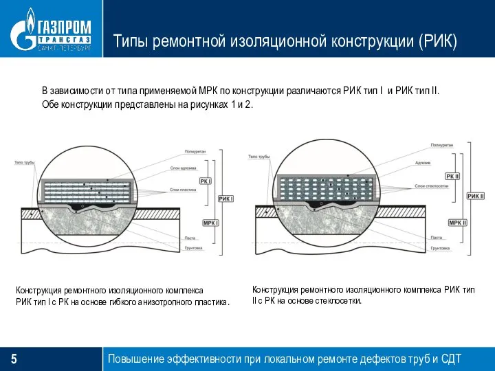 Типы ремонтной изоляционной конструкции (РИК) В зависимости от типа применяемой МРК