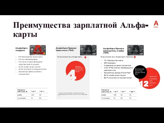 0 ₽ обслуживание первой карты 0 ₽ смс-информирование 0 ₽ снятие