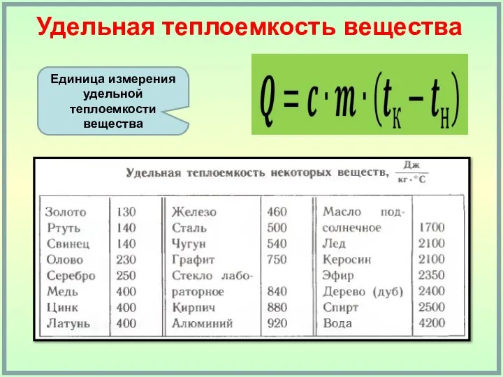 Удельная теплоемкость вещества Единица измерения удельной теплоемкости вещества