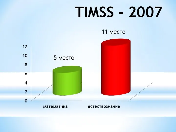 TIMSS - 2007