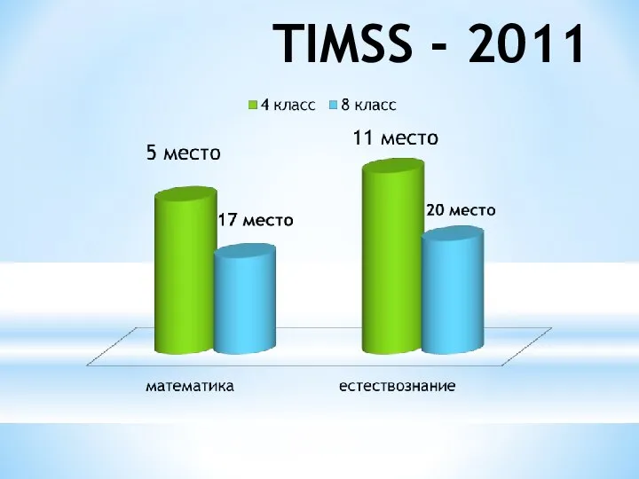 TIMSS - 2011