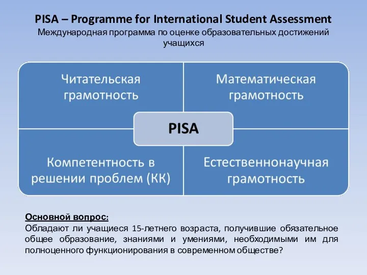 PISA – Programme for International Student Assessment Международная программа по оценке