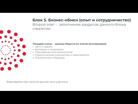 Блок 5. Бизнес-обмен (опыт и сотрудничество) Второй этап – заполнение разделов