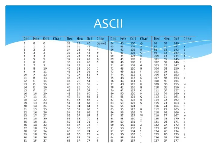 ASCII