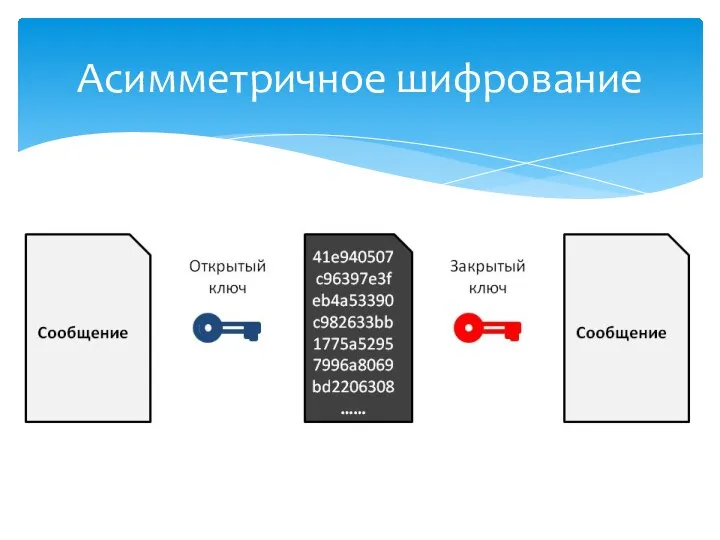 Асимметричное шифрование