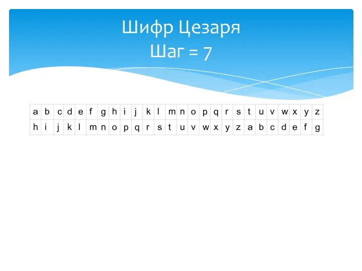 Шифр Цезаря Шаг = 7 Напишем программу-шифровщик