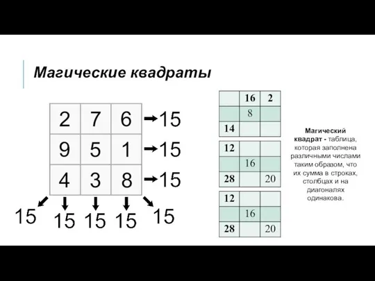 Магические квадраты Магический квадрат - таблица, которая заполнена различными числами таким