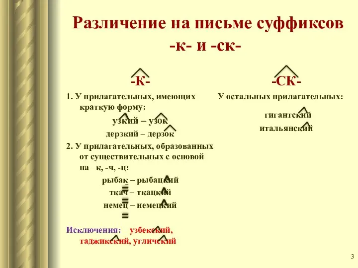 Различение на письме суффиксов -к- и -ск- -К- 1. У прилагательных,