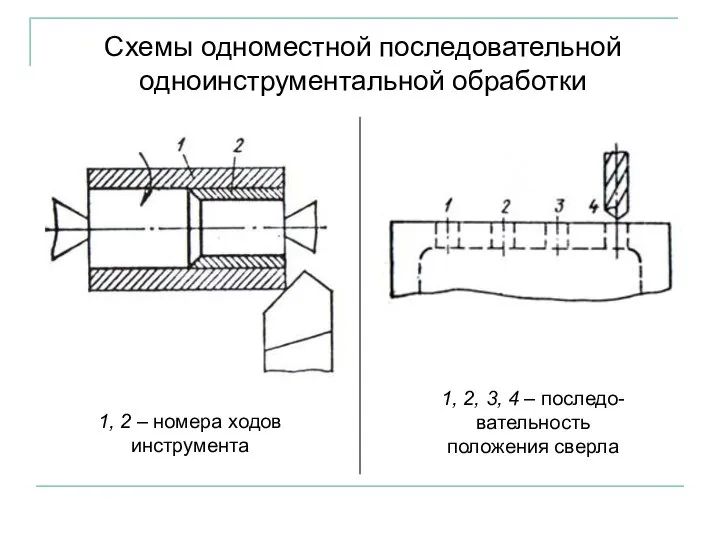 Схемы одноместной последовательной одноинструментальной обработки