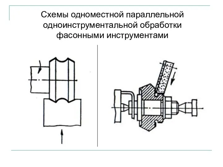 Схемы одноместной параллельной одноинструментальной обработки фасонными инструментами