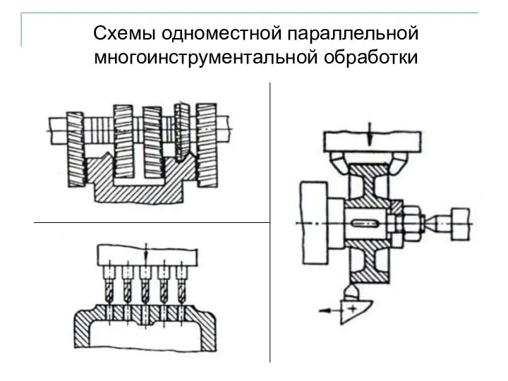 Схемы одноместной параллельной многоинструментальной обработки