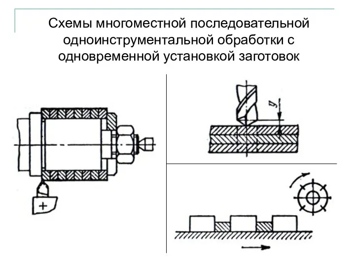 Схемы многоместной последовательной одноинструментальной обработки с одновременной установкой заготовок