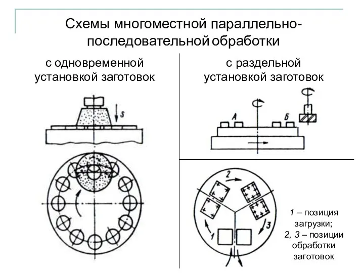 Схемы многоместной параллельно-последовательной обработки