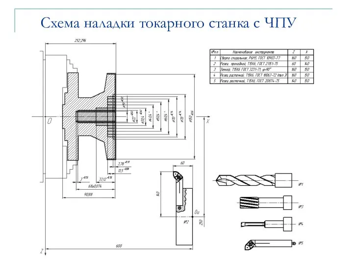 Схема наладки токарного станка с ЧПУ