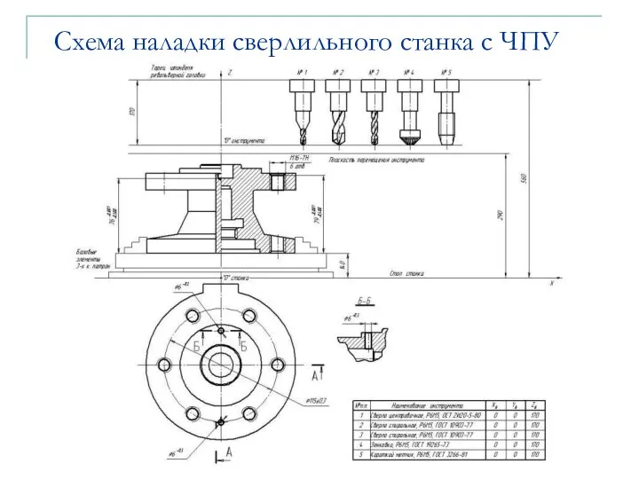 Схема наладки сверлильного станка с ЧПУ