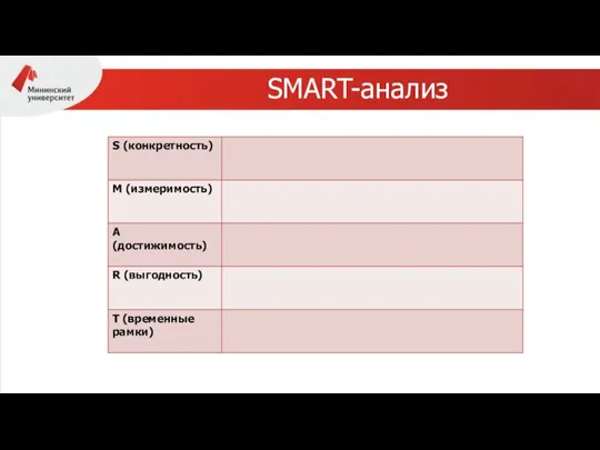 SMART-анализ