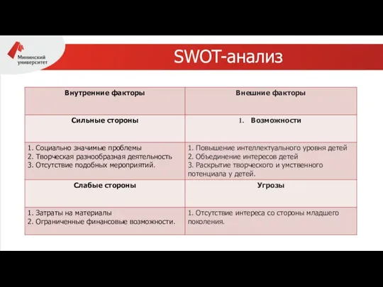 SWOT-анализ